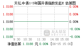 022533基金盘中实时估值图