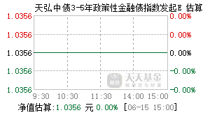 022535基金盘中实时估值图