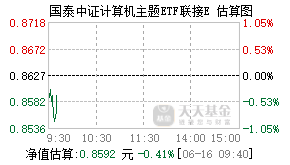 022541基金盘中实时估值图