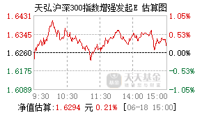 022543基金盘中实时估值图