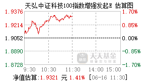 022544基金盘中实时估值图