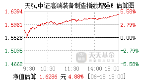 022559基金盘中实时估值图