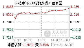 022567基金盘中实时估值图