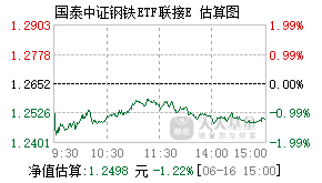 022586基金盘中实时估值图