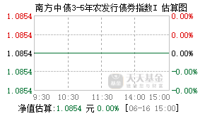 022588基金盘中实时估值图