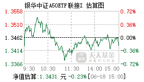 022606基金盘中实时估值图