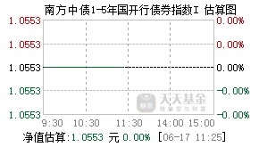 022609基金盘中实时估值图