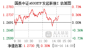 022610基金盘中实时估值图