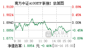 022614基金盘中实时估值图