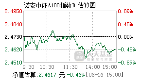 022626基金盘中实时估值图