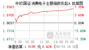022643基金盘中实时估值图
