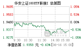 022646基金盘中实时估值图