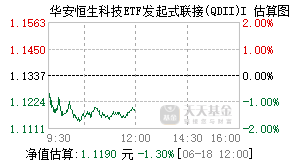 022647基金盘中实时估值图