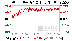 022650基金盘中实时估值图