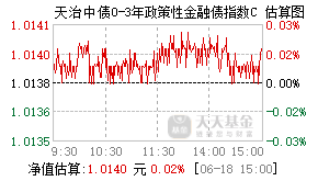 022651基金盘中实时估值图