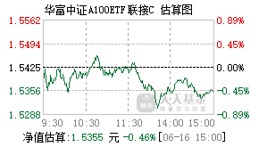 022661基金盘中实时估值图