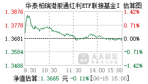 022663基金盘中实时估值图