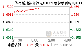 022664基金盘中实时估值图