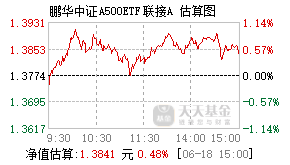 022665基金盘中实时估值图