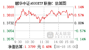 022666基金盘中实时估值图