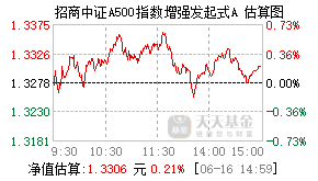 022670基金盘中实时估值图