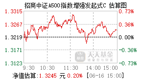 022671基金盘中实时估值图