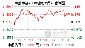 022674基金盘中实时估值图