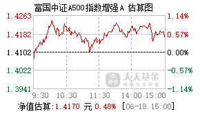 022676基金盘中实时估值图
