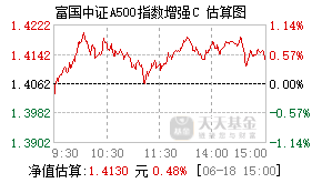 022677基金盘中实时估值图