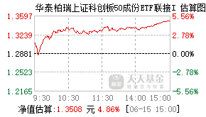 022679基金盘中实时估值图