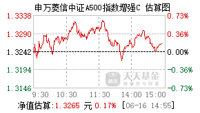 022689基金盘中实时估值图
