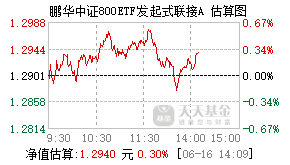 022695基金盘中实时估值图
