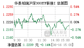 022699基金盘中实时估值图