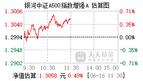 022706基金盘中实时估值图