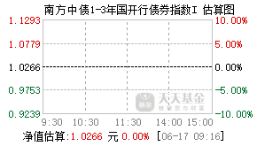 022711基金盘中实时估值图
