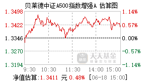 022715基金盘中实时估值图