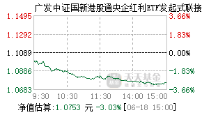 022719基金盘中实时估值图
