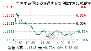 022720基金盘中实时估值图