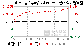 022725基金盘中实时估值图
