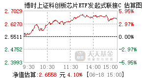 022726基金盘中实时估值图