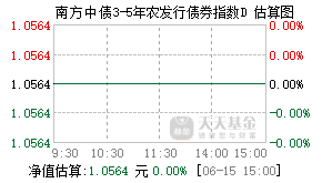 022727基金盘中实时估值图