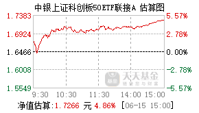 022728基金盘中实时估值图