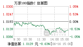 022741基金盘中实时估值图