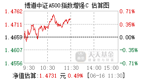 022746基金盘中实时估值图