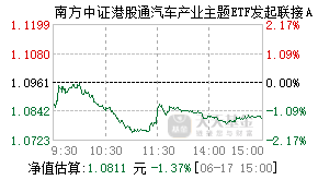022750基金盘中实时估值图