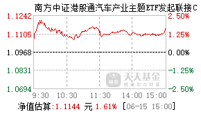 022751基金盘中实时估值图