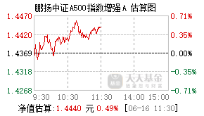 022756基金盘中实时估值图