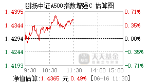 022757基金盘中实时估值图
