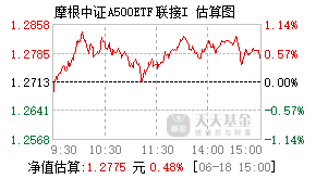 022759基金盘中实时估值图