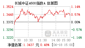 022762基金盘中实时估值图